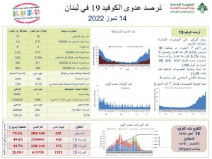 كورونا